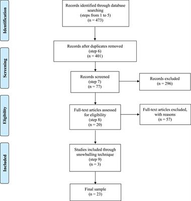 Affect and Cognition in Managerial Decision Making: A Systematic Literature Review of Neuroscience Evidence